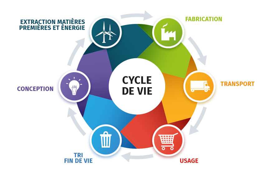 graphique écoconception