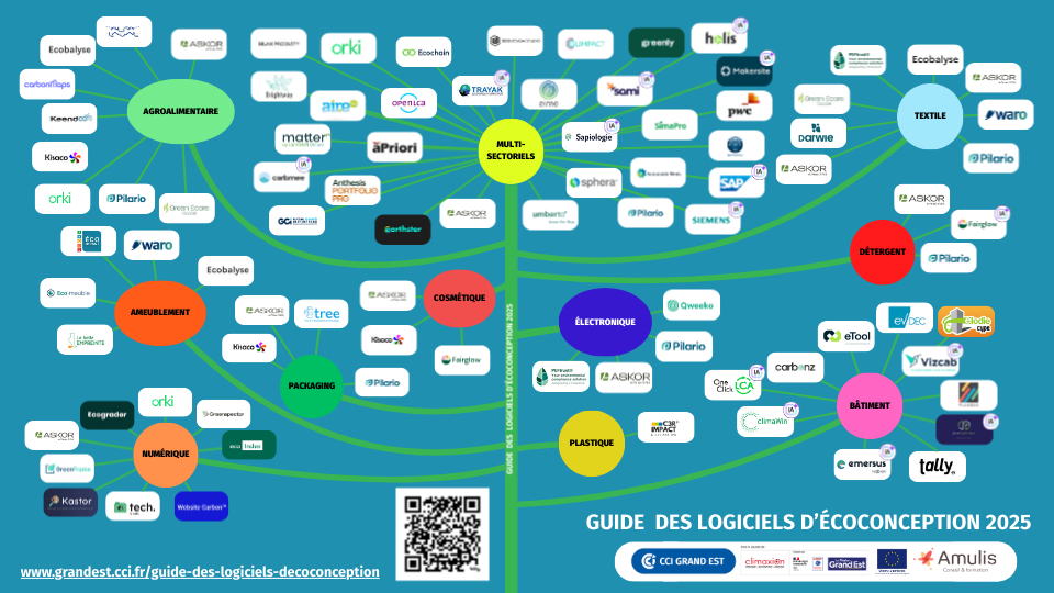 Slide cartographie Guide logiciel