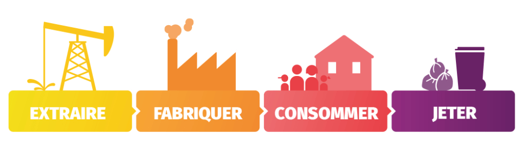 graphique économie circulaire